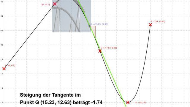 Achterbahn - Höhenprofil mit Steigung (Tangente) Bild: Achterbahn - Höhenprofil mit Steigung (Tangente)