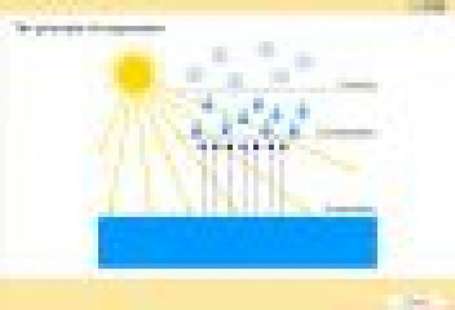 The principle of evaporation Bild: The principle of evaporation