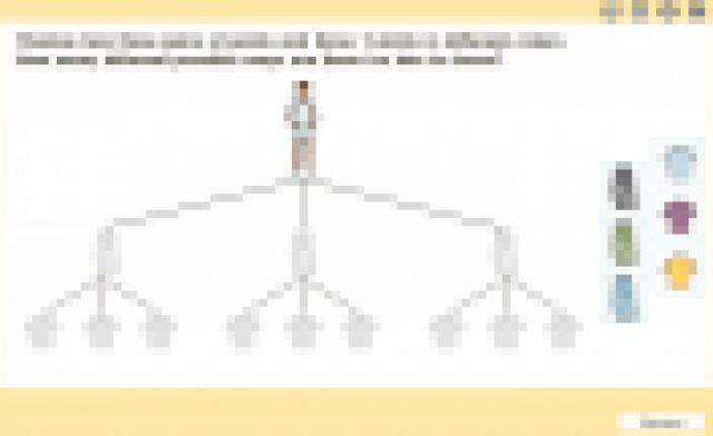 Combining pants and T-shirts (tree diagram) Bild: Combining pants and T-shirts (tree diagram)
