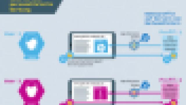 Algorithmen Praxisbeispiel – Cookies und personalisierte Werbung Bild: Algorithmen Praxisbeispiel – Cookies und personalisierte Werbung