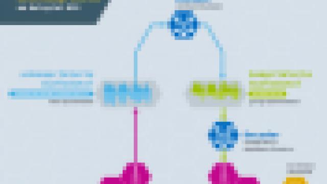 Algorithmen Praxisbeispiel – Datenkompression am Beispiel MP3 Bild: Algorithmen Praxisbeispiel – Datenkompression am Beispiel MP3