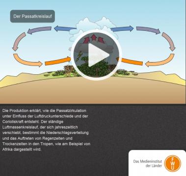 Verleihmedium Der Passatkreislauf Vorschaubild