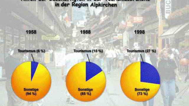 Arbeitsplätze in der Tourismusbranche Bild: Arbeitsplätze in der Tourismusbranche