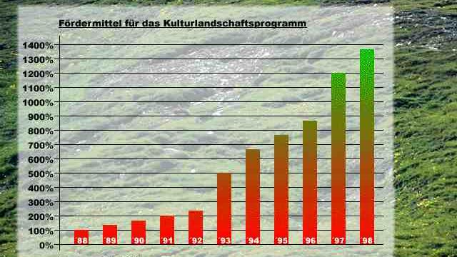 Kulturlandschaftsprogramm Bild: Kulturlandschaftsprogramm