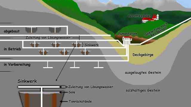 Abbau und Gewinnung des Salzes Bild: Abbau und Gewinnung des Salzes